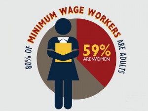 “Neplačano delo žensk v korist delodajalcem”