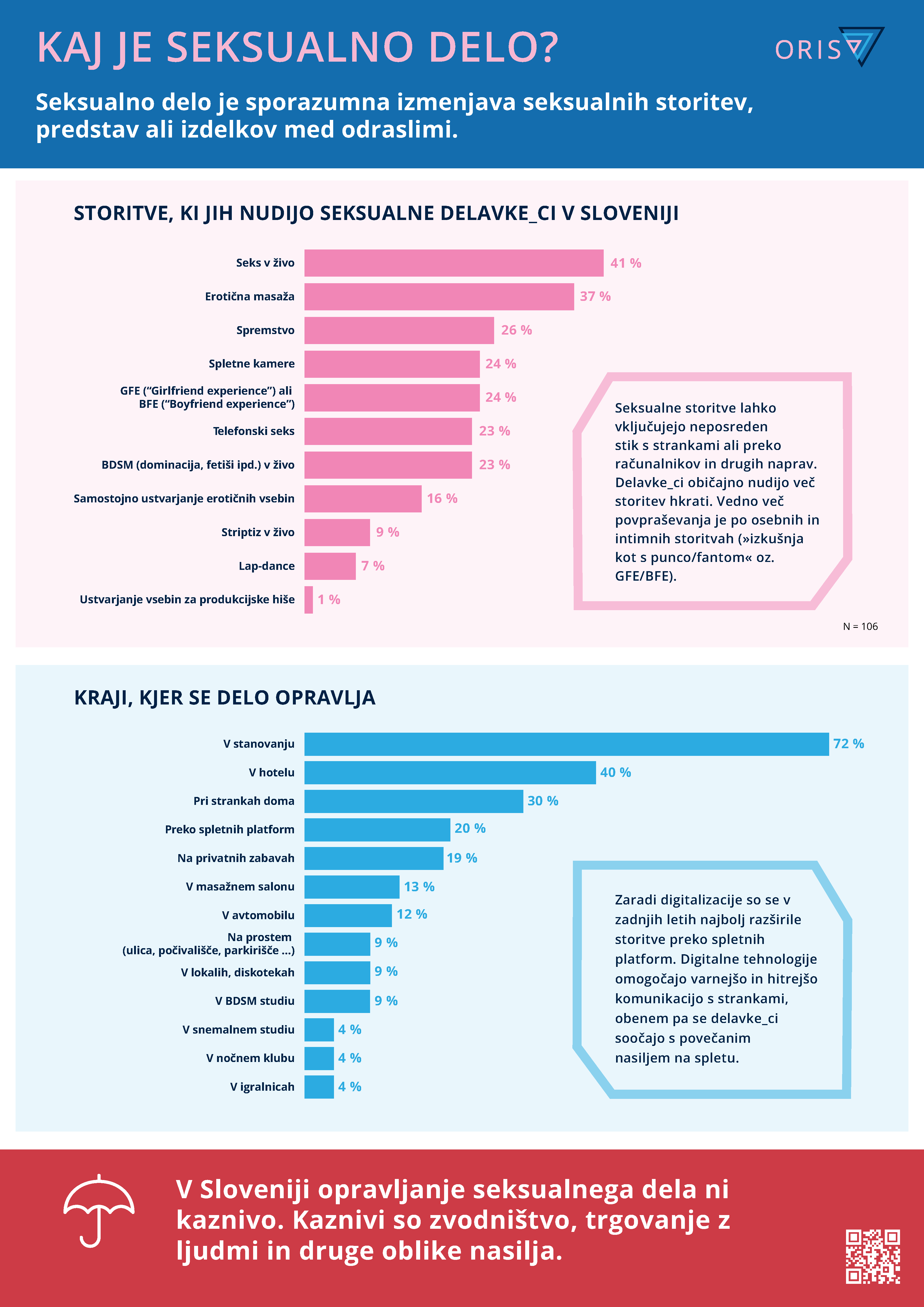 Oris-infografike-final_1