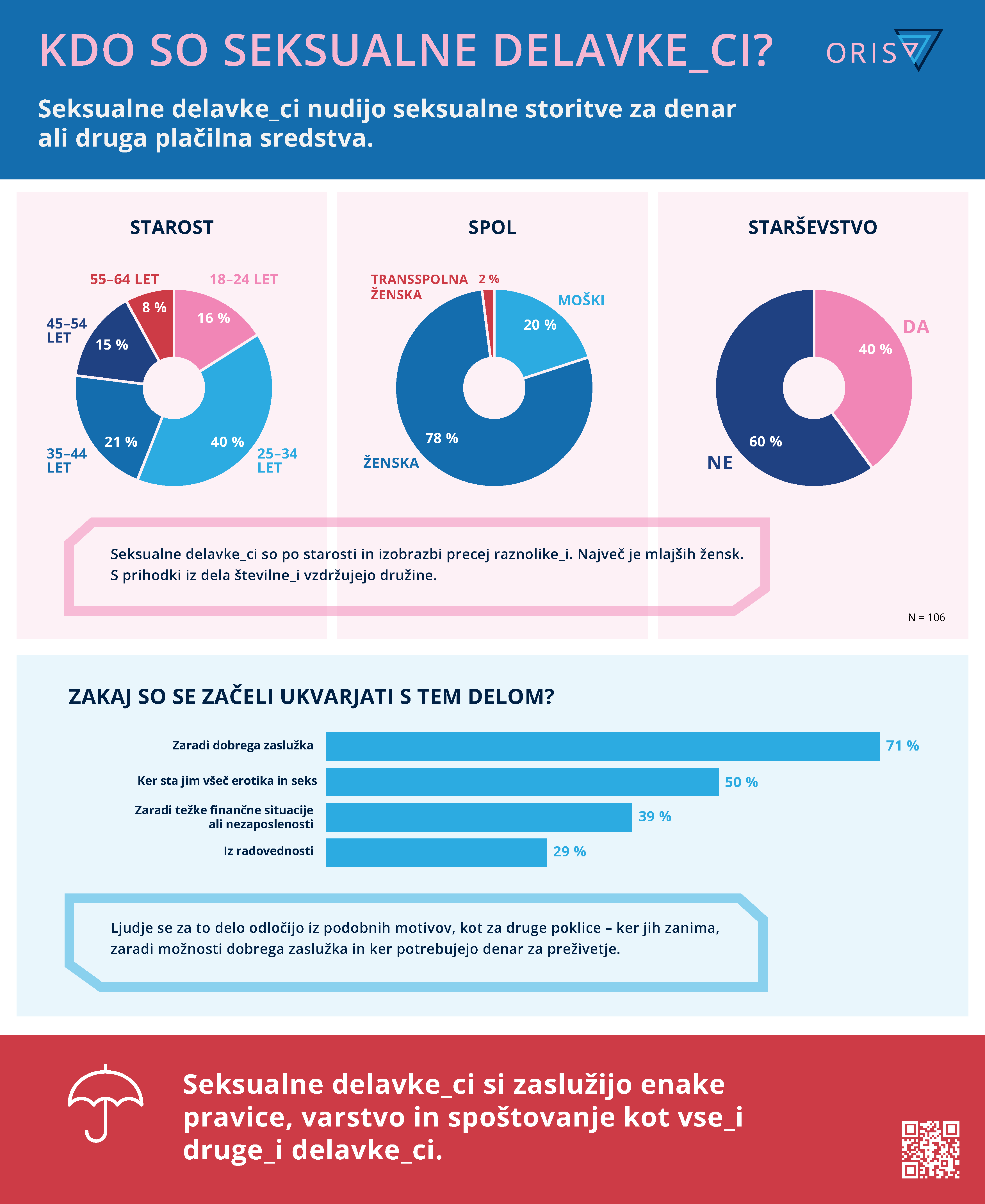 Oris-infografike-final_2