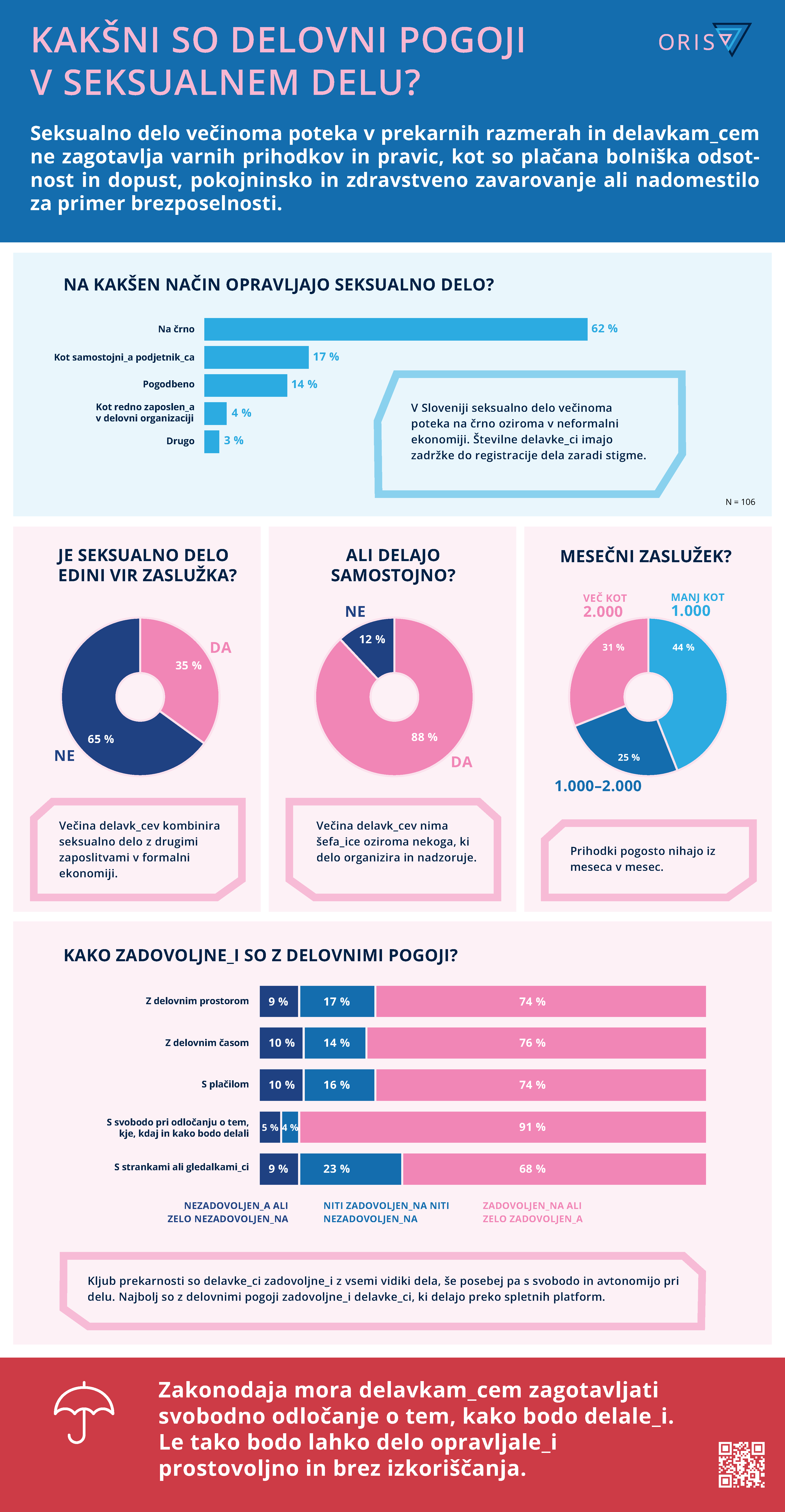 Oris-infografike-final_3