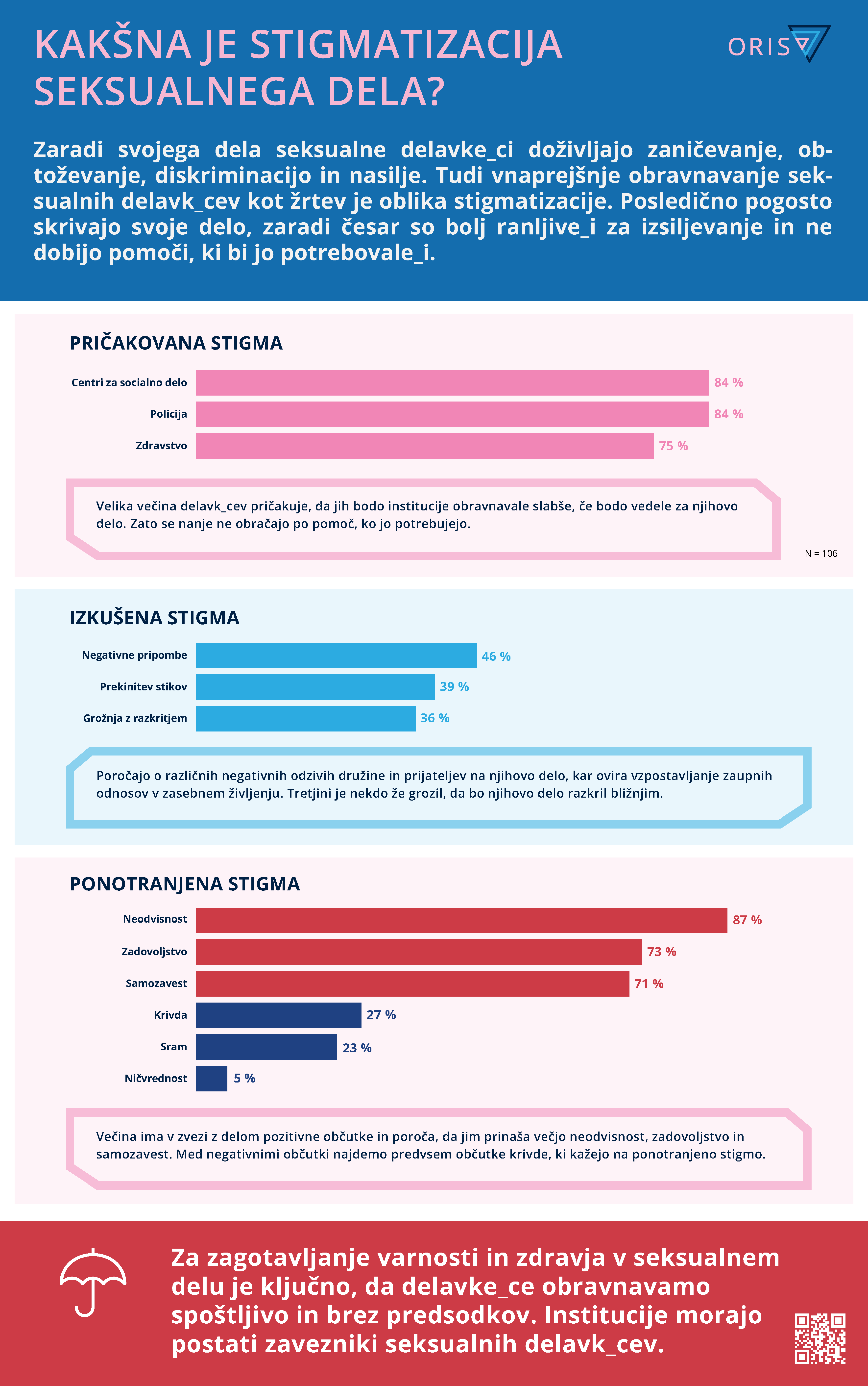 Oris-infografike-final_5